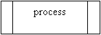 Flowchart: Predefined Process: process
