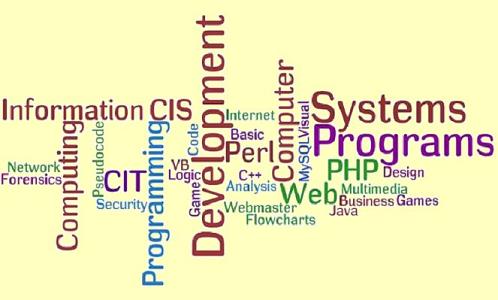 computer words image